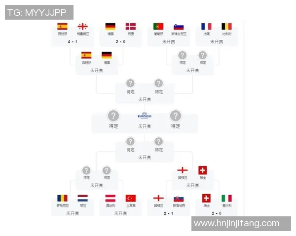 2024年欧洲杯最新球队排名分析与前景展望