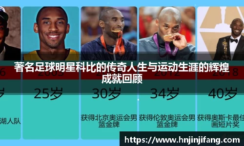 著名足球明星科比的传奇人生与运动生涯的辉煌成就回顾