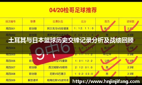 土耳其与日本篮球历史交锋记录分析及战绩回顾